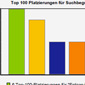 Full-Service Werbeagentur siriusmedia GmbH Leipzig Suchmaschinenoptimierung (SEO)